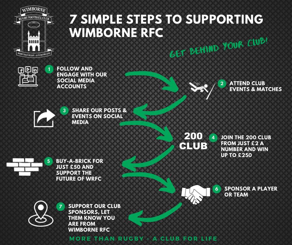 Wimborne Rfc Wimborne RFC